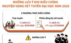 Những lưu ý khi điều chỉnh nguyện vọng xét tuyển đại học năm 2020