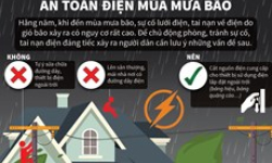 Đảm bảo an toàn điện trong mùa mưa bão