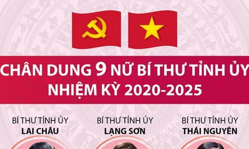 Chân dung 9 nữ Bí thư Tỉnh ủy nhiệm kỳ 2020-2025