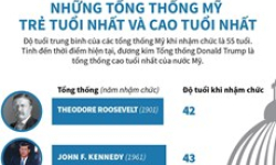 Những tổng thống Mỹ trẻ tuổi nhất và cao tuổi nhất