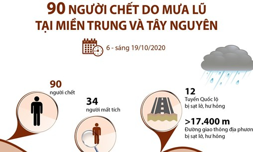 90 người chết do mưa lũ tại miền Trung và Tây Nguyên