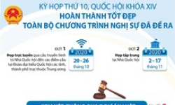 Quốc hội: Hoàn thành tốt đẹp toàn bộ chương trình nghị sự đã đề ra