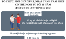 Tổ chức, môi giới xuất, nhập cảnh trái phép có thể ngồi tù tới 15 năm