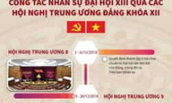 Công tác nhân sự Đại hội XIII qua các hội nghị TW Đảng khóa XII