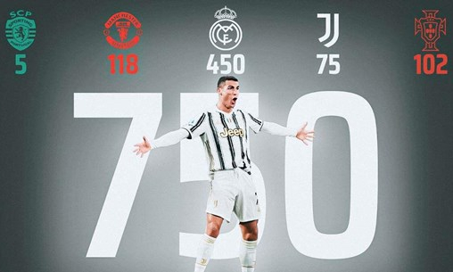 Siêu sao Cristiano Ronaldo cán mốc 750 bàn thắng trong sự nghiệp