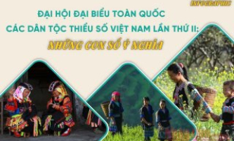 Đại hội đại biểu toàn quốc các dân tộc thiểu số Việt Nam lần thứ II: Những con số ý nghĩa