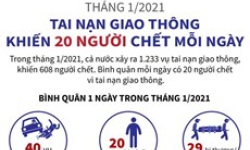 Tai nạn giao thông khiến 20 người chết mỗi ngày