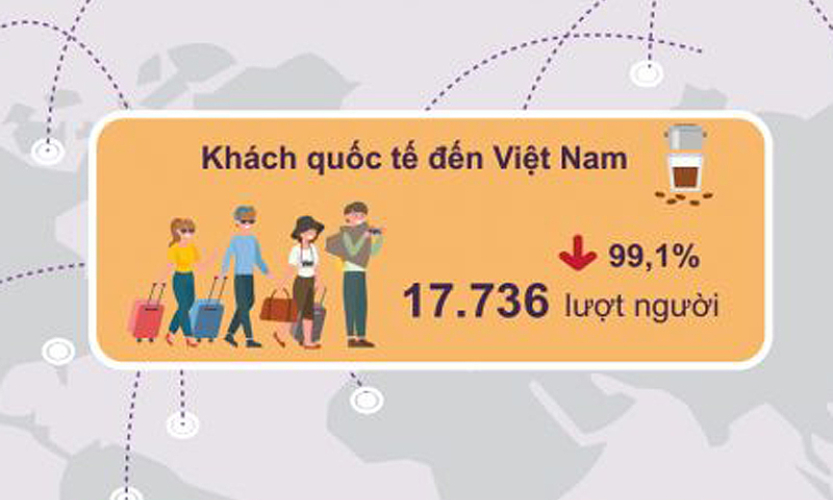 Khách quốc tế đến Việt Nam trong tháng 1 tăng 9%