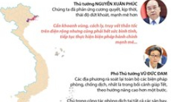 Thủ tướng yêu cầu bình tĩnh, khoanh vùng, cách ly, truy vết thần tốc