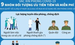 Chín nhóm đối tượng ưu tiên và miễn phí tiêm vắcxin