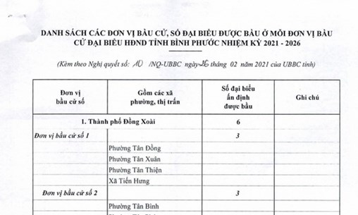 Bình Phước phê chuẩn danh sách đơn vị bầu cử, số lượng đại biểu