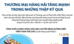 Thương mại hàng hải tăng mạnh trong những thập kỷ qua