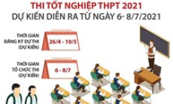 Thi tốt nghiệp THPT 2021 dự kiến diễn ra từ ngày 6-8/7 tới