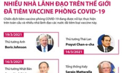 Những nhà lãnh đạo trên thế giới đã tiêm vaccine phòng COVID-19