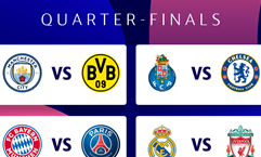 Tứ kết Champions League: Bayern đụng PSG, Real đấu Liverpool