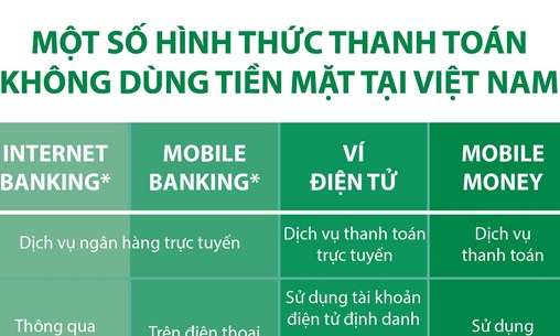 Một số hình thức thanh toán không dùng tiền mặt tại Việt Nam