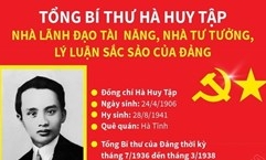 Tổng Bí thư Hà Huy Tập - nhà tư tưởng, lý luận sắc sảo của Đảng