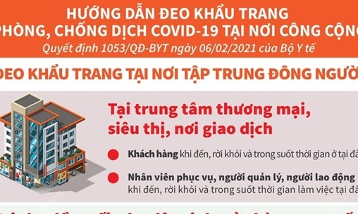 Yêu cầu đeo khẩu trang tại trung tâm thương mại, chợ, điểm du lịch