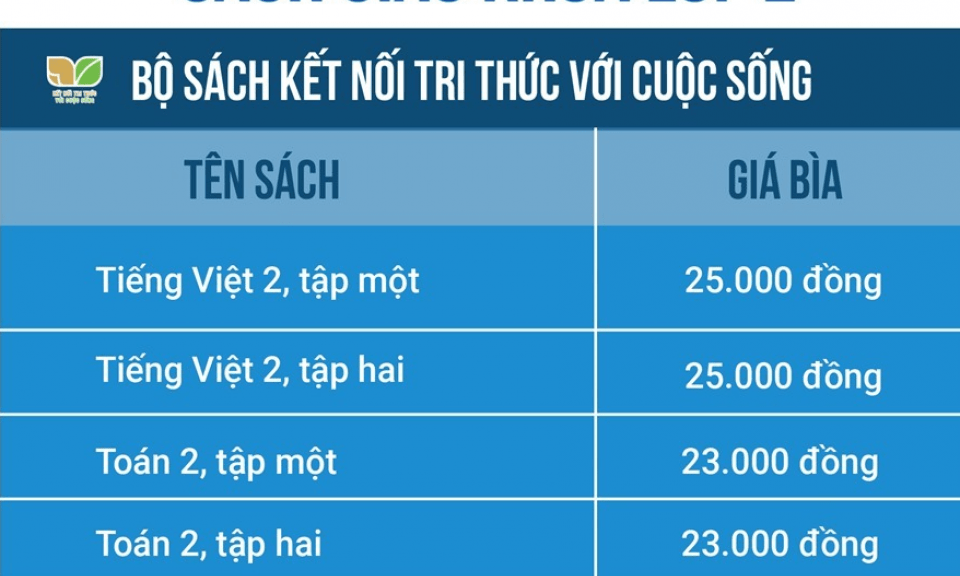 Giá sách giáo khoa ‘nhảy múa’ : Cần công khai, minh bạch