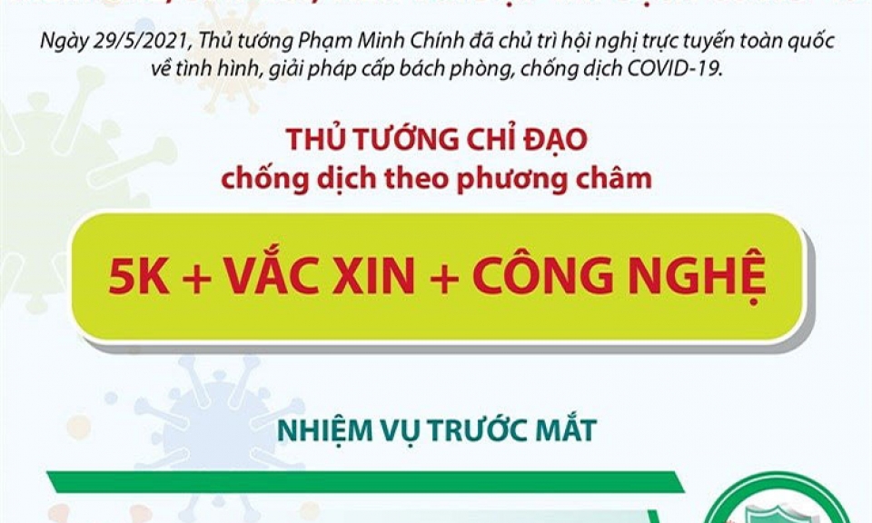 Chỉ đạo của Thủ tướng về công tác chống dịch COVID-19