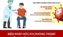 Biện pháp hữu ích phòng tránh biến chủng SARS-CoV-2