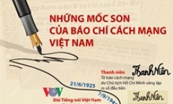 Những mốc son của báo chí cách mạng Việt Nam