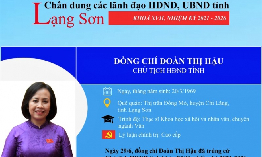 Chân dung các đồng chí lãnh đạo HĐND, UBND tỉnh Lạng Sơn khoá XVII, nhiệm kỳ 2021 - 2026