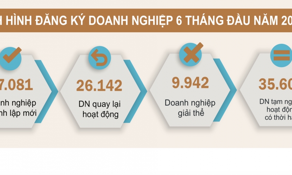 Bất chấp dịch bệnh, doanh nghiệp mạnh tay rót vốn khởi nghiệp