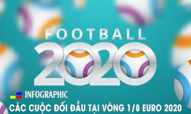 Các cuộc đối đầu hấp dẫn tại vòng 1/8 Euro 2020