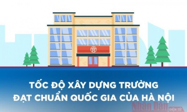 Tốc độ xây dựng trường đạt chuẩn quốc gia của Hà Nội