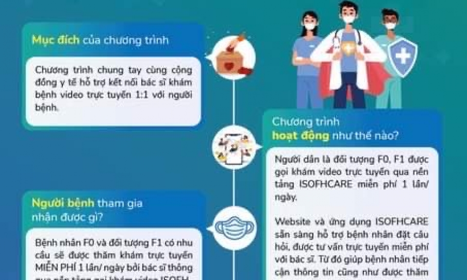 'Bác sĩ ơi' - Kết nối online bác sĩ tư vấn những ngày dịch