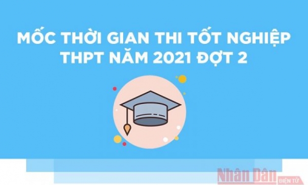 Các mốc thời gian đợt 2 Kỳ thi tốt nghiệp trung học phổ thông 2021