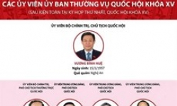 Các Ủy viên Ủy ban Thường vụ Quốc hội khóa XV