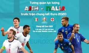 Infographic: Tương quan Italia - Anh trước trận chung kết Euro