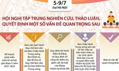 Hội nghị lần thứ 3 Ban Chấp hành Trung ương khóa XIII