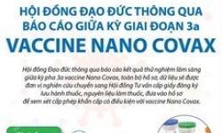 NanoCovax được Hội đồng Đạo đức thông qua như thế nào