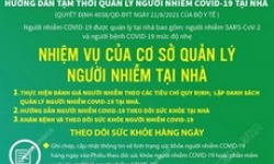 Nhiệm vụ của cơ sở quản lý người nhiễm COVID-19 tại nhà