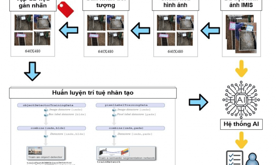 EVNCPC ứng dụng trí tuệ nhân tạo giám sát thi công công trình điện