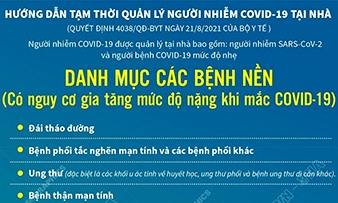 Danh mục các bệnh nền có nguy cơ tăng độ nặng khi mắc COVID-19