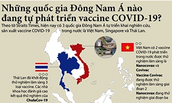 Những nước Đông Nam Á nào đang tự phát triển vaccine ngừa COVID-19?