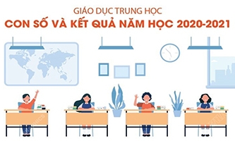 Giáo dục Trung học: Nỗ lực đảm bảo chất lượng trong dịch COVID-19