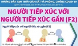 Dịch COVID-19: Hướng dẫn xác định người tiếp xúc gần với F1