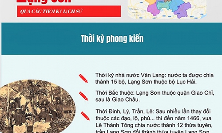 Lạng Sơn qua các thời kỳ lịch sử