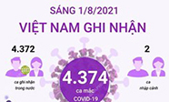 [Infographics] Thông tin về số ca mắc COVID-19 tại Việt Nam sáng 1/8