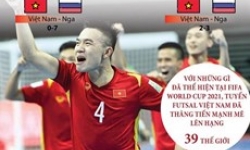 Nhìn lại hành trình của tuyển Việt Nam tại FIFA Futsal World Cup