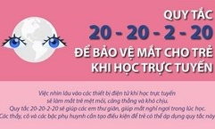 Quy tắc 20-20-2-20 để bảo vệ mắt cho trẻ khi học trực tuyến