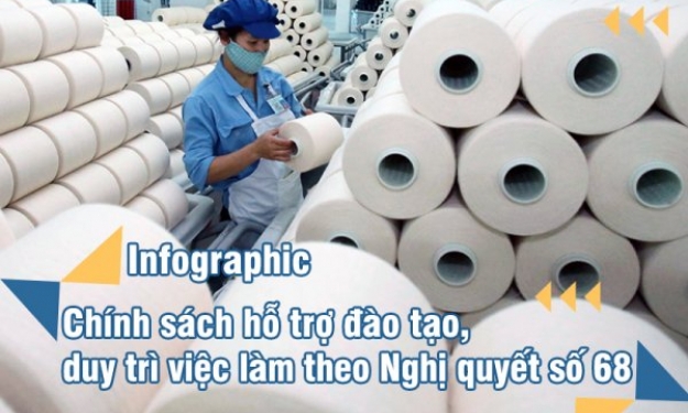 Chính sách hỗ trợ đào tạo, duy trì việc làm theo Nghị quyết số 68