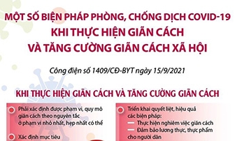 Biện pháp phòng, chống dịch khi giãn cách và tăng cường giãn cách