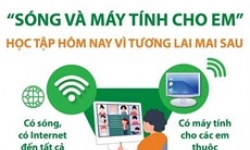 “Sóng và máy tính cho em” - Học tập hôm nay vì tương lai mai sau