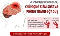 Chủ động kiểm soát và phòng tránh nguy cơ đột quỵ